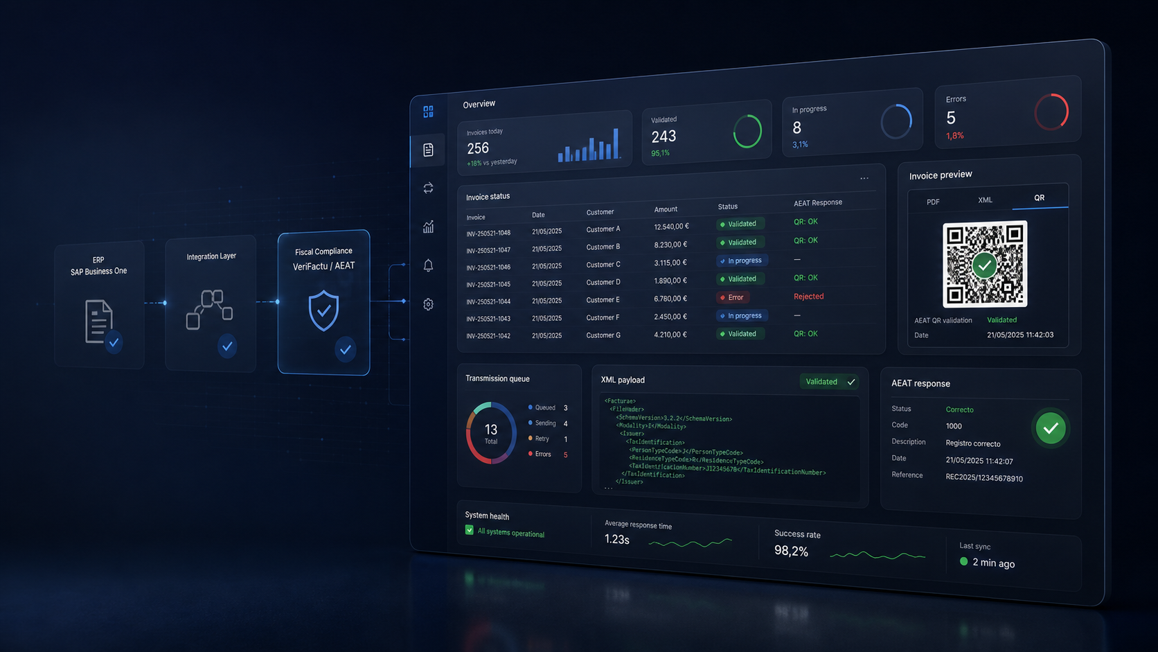 Tramontina Ibérica VeriFactu digital invoicing case study preview